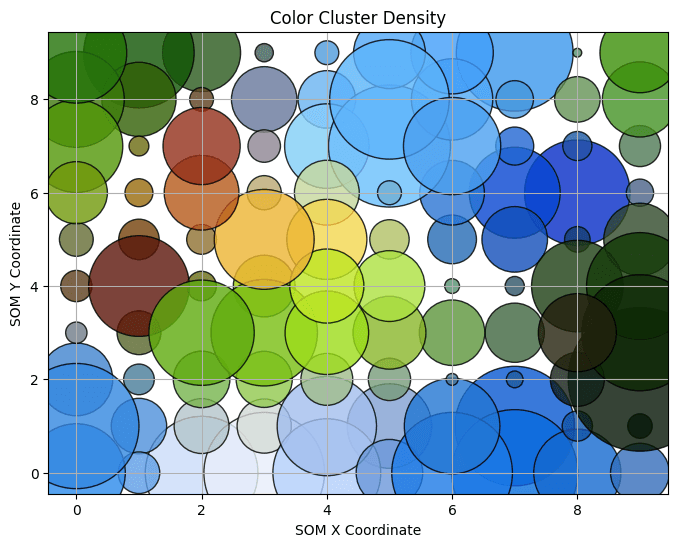 SOM-Image-Clustering-Analysis